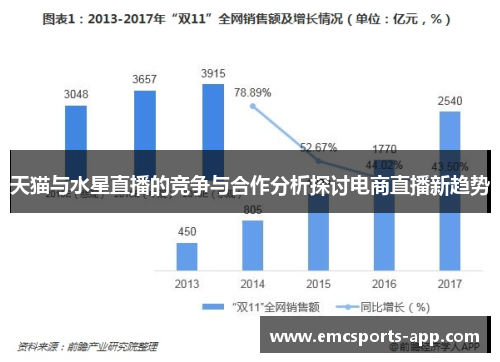 天猫与水星直播的竞争与合作分析探讨电商直播新趋势